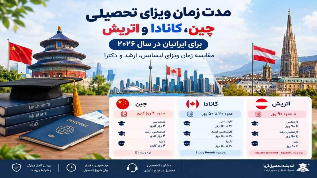 مدت زمان ویزای تحصیلی چین، کانادا و اتریش برای ایرانیان در سال ۲۰۲۶
